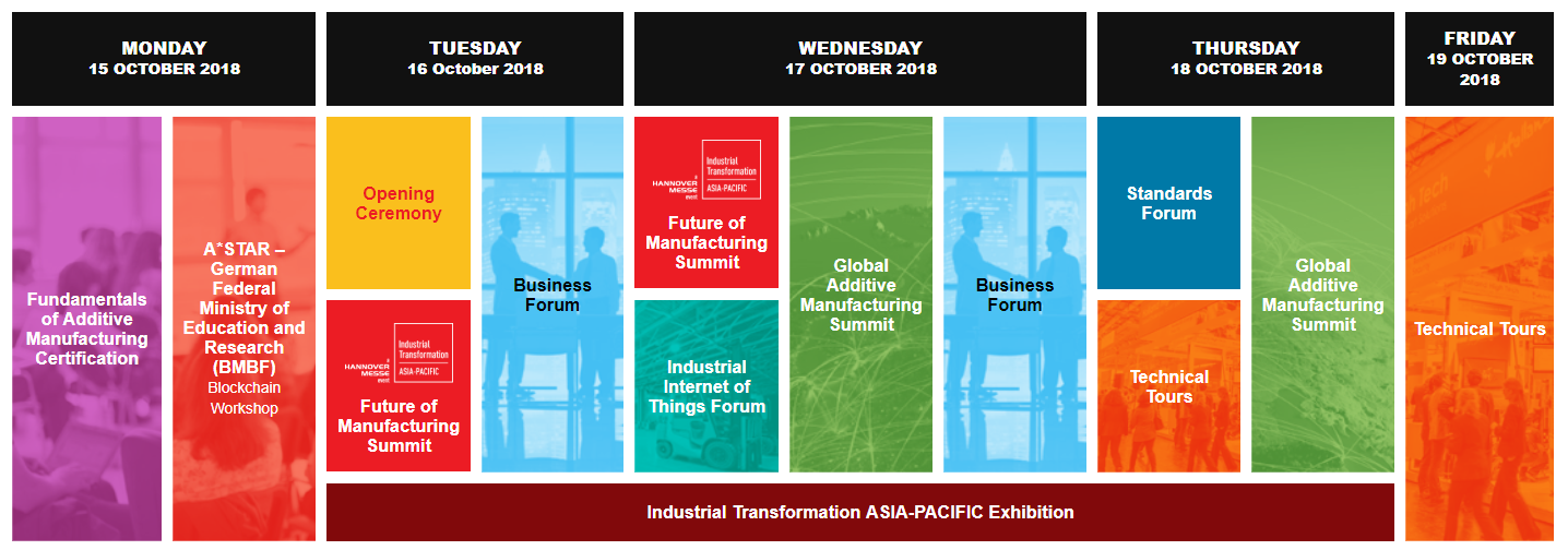 Conference – Industrial Transformation ASIA PACIFIC Event